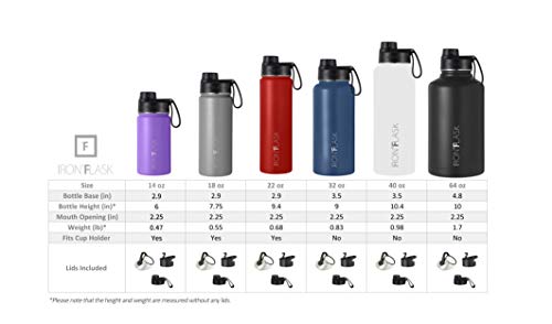 IRON °FLASK Sports Water Bottle - 32 Oz, 3 Lids (Spout Lid), Leak Proof, Vacuum Insulated Stainless Steel, Double Walled, Thermo Mug, Metal Canteen
