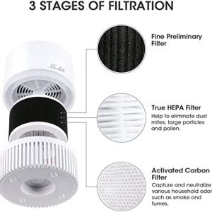 MOOKA Air Purifier for Home, 3-in-1 True HEPA Filter Air Cleaner for Bedroom and Office, Odor Eliminator for Allergies and Pets, Smoke, Dust, Mold, 3D Filtration, Night Light