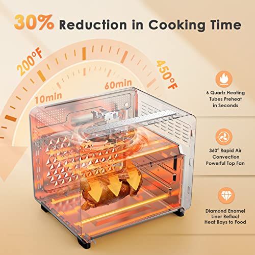 Hauswirt 26.5Qt Countertop Convection Oven, XL Air Fryer 12-Slice Toaster Reheat Bake Rotisserie Broil Dehydrate 6-in-1 Combo, 1200 Watts, Non-Stick, Stainless Steel, Online Recipe Booklet