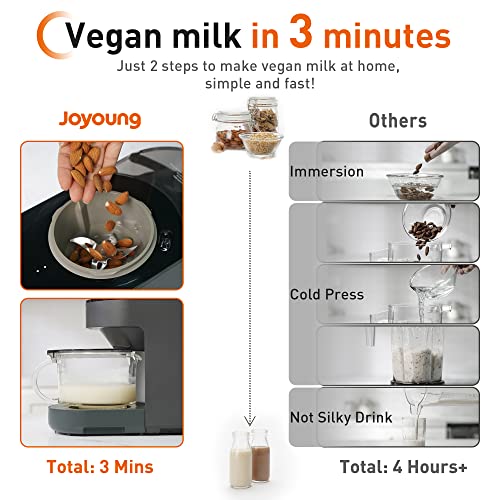 JOYOUNG Blender Fully Automatic, Soy Milk Maker, Glass Blender Cold and Hot with 8 Presets, Self-cleaning Blenders for Kitchen, Soup Maker, Almond Milk, Oat Milk, Shakes and Smoothies, Soy Milk.