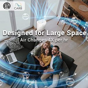 Air Purifier, Zigma AI Air Purifiers for Home Large Room up to 1580 ft2, H13 True HEPA Filter Quiet Removal 99.99% Dust, Pollen, Smoke, Pet Odors, Smart WIFI Air Cleaner for Bedroom（H14 Available）