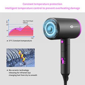 Hair Dryer, slopehill (Safety Upgraded) 1800W Professional Ionic Hairdryer for Hair Care, Powerful Hot/Cool Wind Blow Dryer, 3 Magnetic Attachments, ETL, UL and ALCI Safety Plug (Dark Grey)