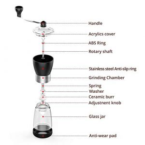 Manual Coffee Grinder, Hand coffee grinder mill with Ceramic Burrs, Two Clear Glass Jars 5.5 oz Each, Stainless Steel Handle, Suitable for Camping and Home Use