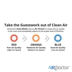 AIRDOCTOR 4-in-1 Air Purifier for Home and Large Rooms with UltraHEPA, Carbon & VOC Filters - Air Quality Sensor Automatically Adjusts Filtration! Removes Particles 100x Smaller Than HEPA Standard
