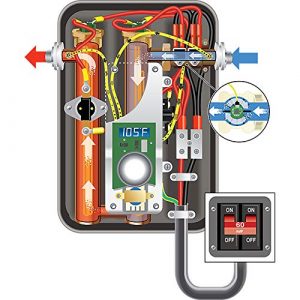 EcoSmart ECO 11 Electric Tankless Water Heater, 13KW at 240 Volts with Patented Self Modulating Technology