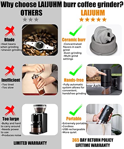 Portable Electric Burr Coffee Grinder, 4 Cups Small Automatic Conical Burr Grinder Coffee Bean Grinder with Multi Grind Setting for Espresso Drip Pour Over French Press, USB Rechargeable, Black