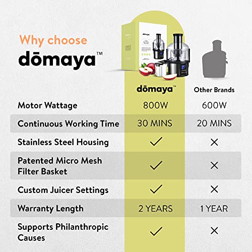 Smart & Silent Nutri Juicer Machines, Stainless Steel Compact Bullet Juice Extractor with Big Mouth 3.5” Feed Chute for Vegetables and Fruits, 800W Powerful Juicer with 5 speed LCD Screen Display Fully Customizable Juicer Cold Press Settings, Easy to Clean with 2 Year Warranty- Domaya